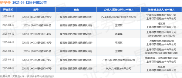 开yun体育网开庭日历为2025年8月12日-Kaiyun网页版·「中国」开云官方网站 登录入口